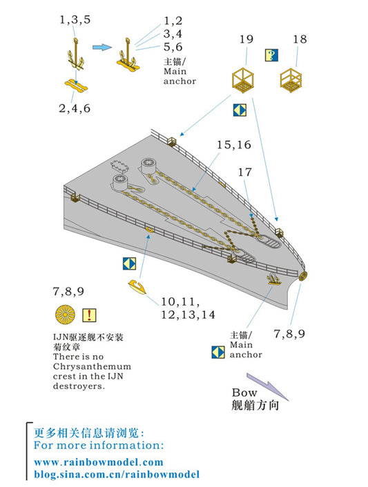 Rainbow 7094 Accessories of IJN Foremost Deck