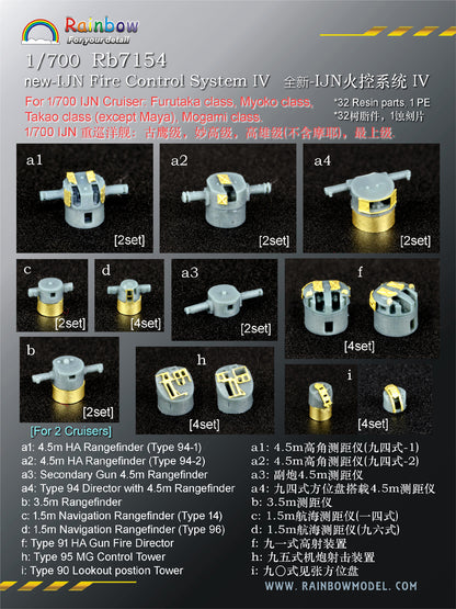 Rainbow RB7154 1/700Detail Up new-IJN Fire Control System IV [3DP+PE]