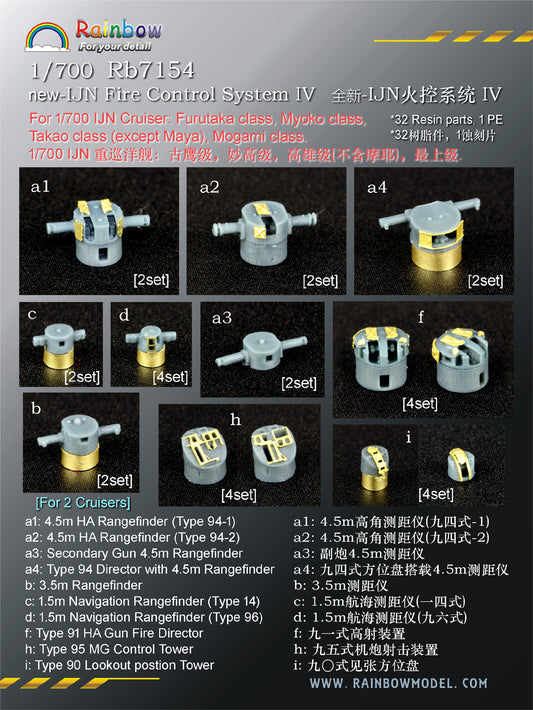 Rainbow RB7154 1/700Detail Up new-IJN Fire Control System IV [3DP+PE]